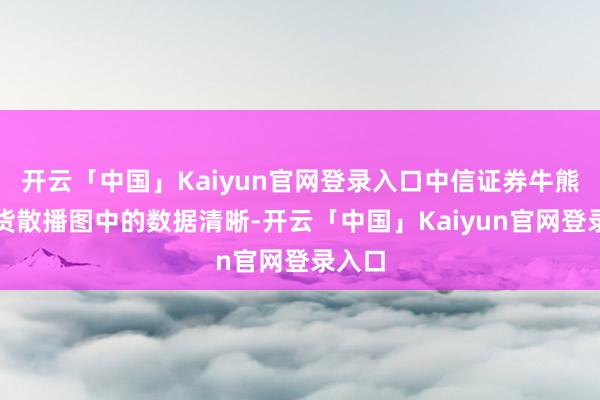 开云「中国」Kaiyun官网登录入口中信证券牛熊证街货散播图中的数据清晰-开云「中国」Kaiyun官网登录入口